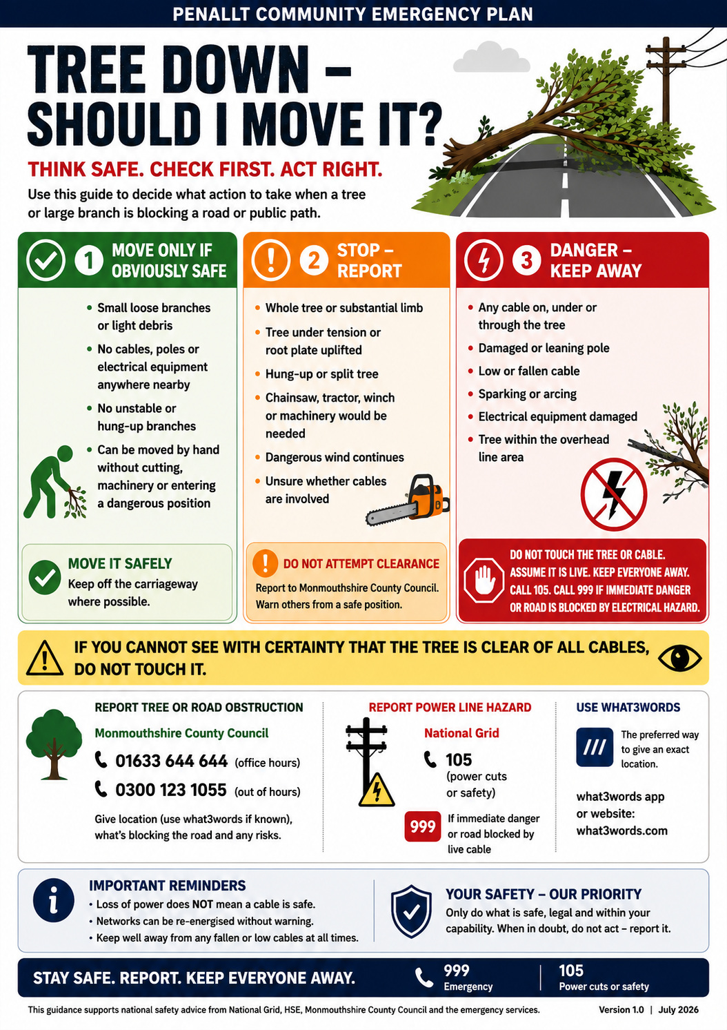 Tree Down – Should I Move It? Full Penallt Community Emergency Plan safety guidance